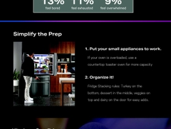 Infographic: Thanks, but No Thanksgiving Infographic: Thanks, but No Thanksgiving
