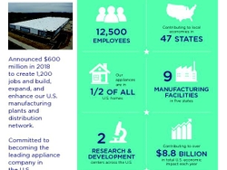Fact Sheet_Roper,GA Plant Fact Sheet_Roper,GA Plant