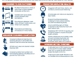 GEA Infographic--PROTECTING THE HEALTH AND SAFETY OF OUR WORKFORCE GEA Infographic--PROTECTING THE HEALTH AND SAFETY OF OUR WORKFORCE