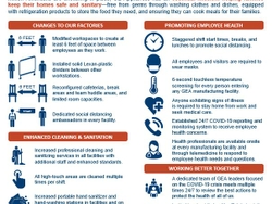GEA Health and Safety infographic GEA Health and Safety infographic