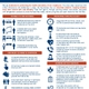 GEA Infographic--ACTIONS BY GE APPLIANCES TO PROTECT THE HEALTH AND SAFETY OF OUR WORKFORCE