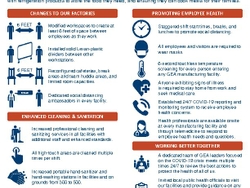 GEA Infographic--ACTIONS BY GE APPLIANCES TO PROTECT THE HEALTH AND SAFETY OF OUR WORKFORCE