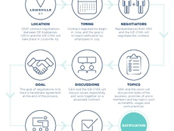 Infographic_ GEA 2020 Negotiations Process for Appliance Park