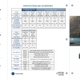 GE Appliances RVAC Cool Series Brochure