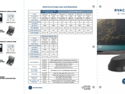 GE Appliances RVAC Cool Series Brochure