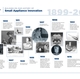 Building on Our History of Small Appliance Innovation