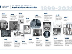 Building on Our History of Small Appliance Innovation