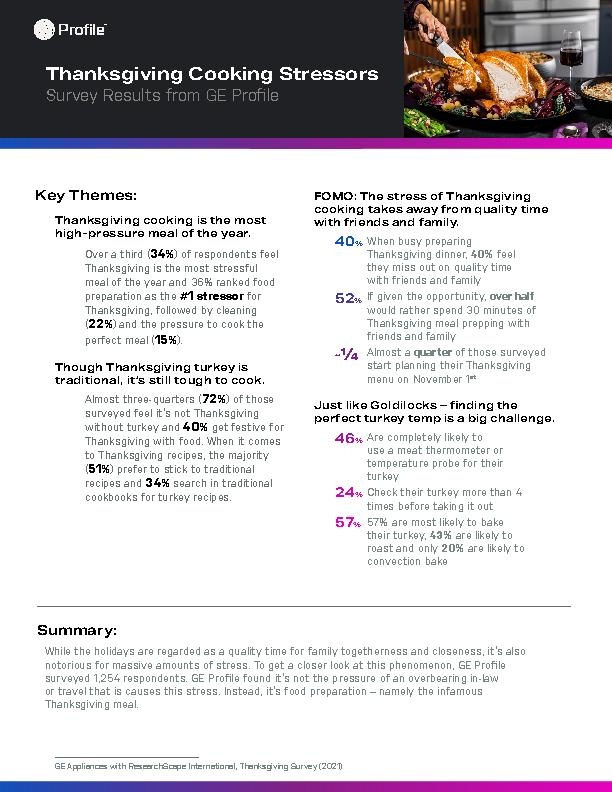 GE Profile Survey Results on Thanksgiving Cooking Stressors 