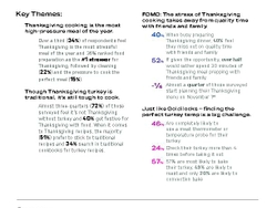GE Profile Survey Results on Thanksgiving Cooking Stressors GE Profile Survey Results on Thanksgiving Cooking Stressors
