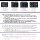 GE Profile Laundry Fact Sheet