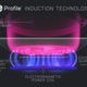 How Induction Works Diagram