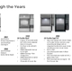 Opal Evolution Fact Sheet