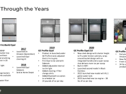 Opal Evolution Fact Sheet