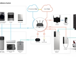 GE Appliances EcoBalance System in partnership with Savant 
