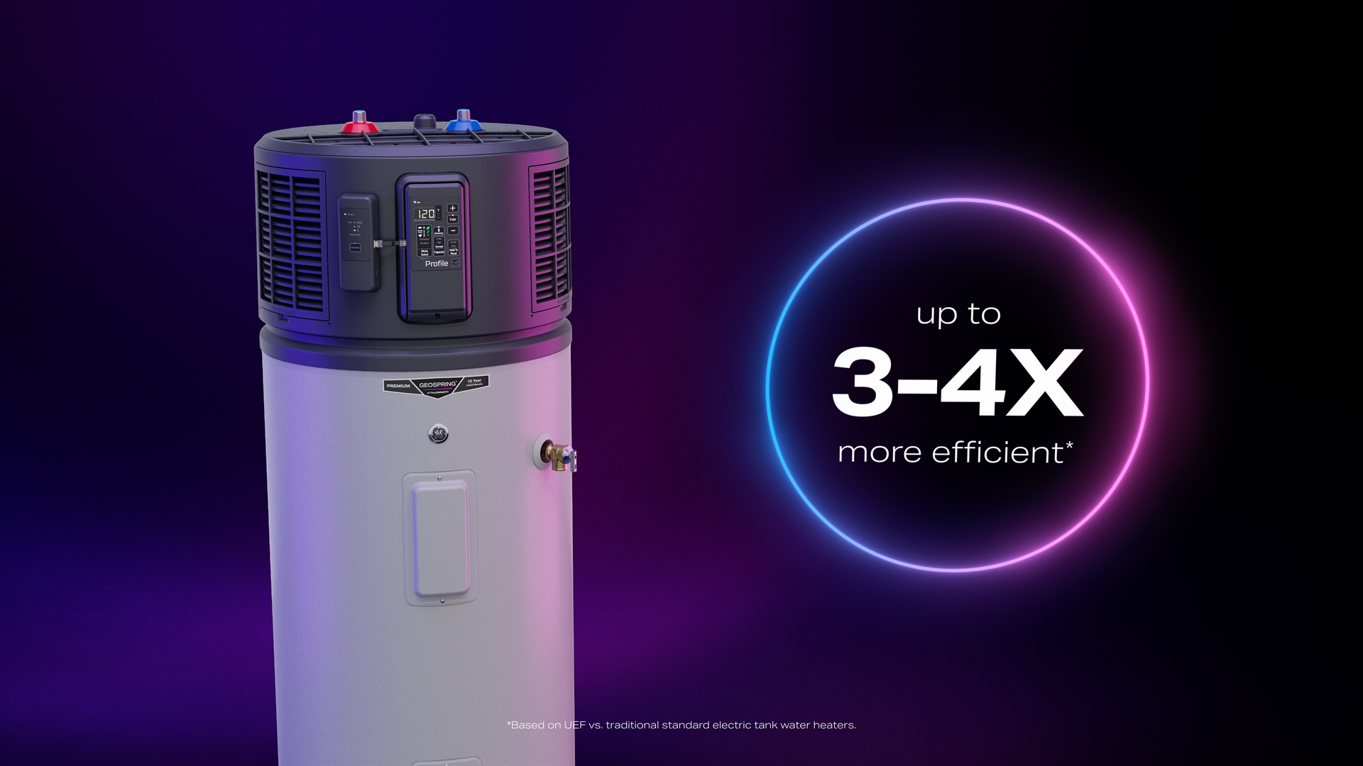GeoSpring uses heat pump technology to offer up to 3 to 4 times more efficiency than standard electric models