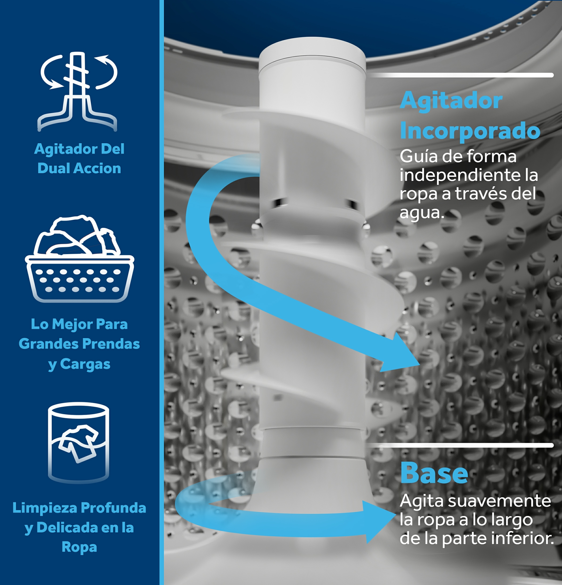The built-in true dual action agitator independently guides clothes down the middle of the machine through water