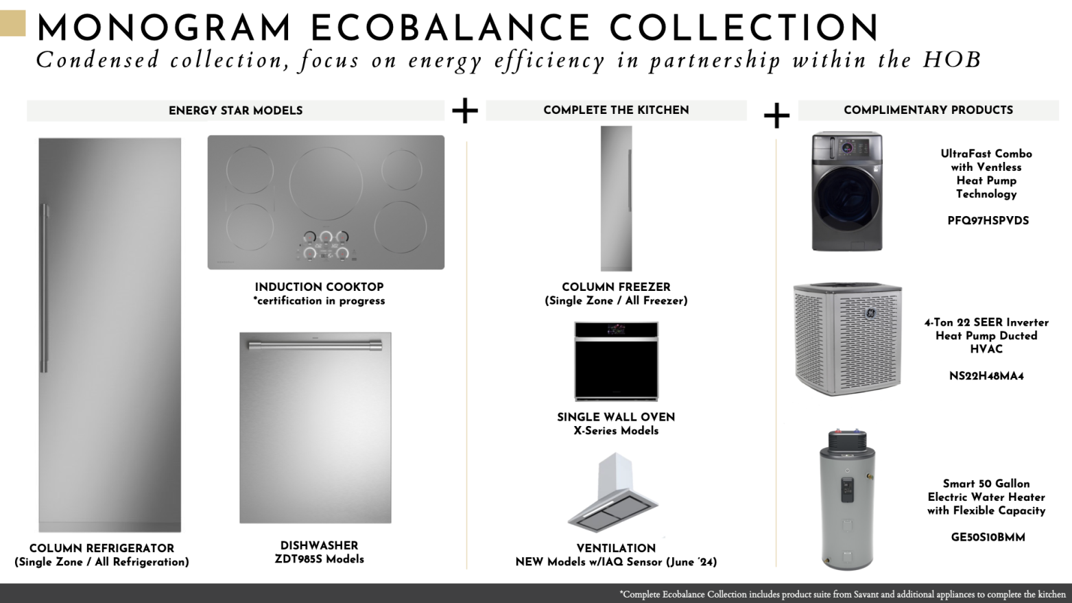 Monogram Ecobalance Collection
