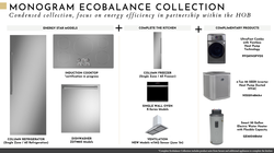 Monogram Ecobalance Collection