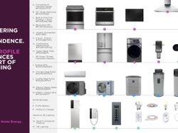 GE Profile EcoBalance Collection
