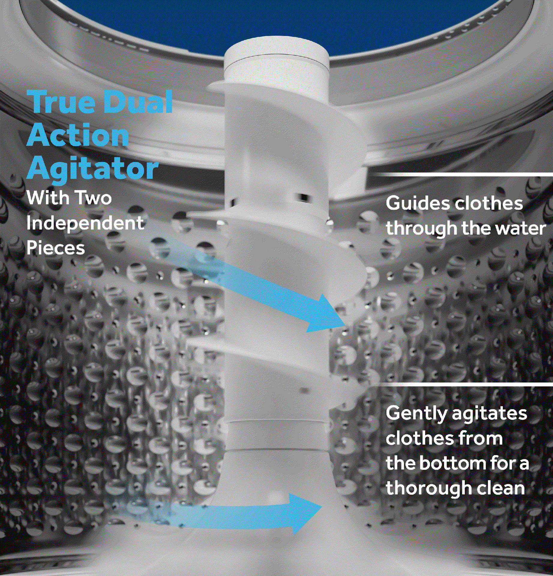The built-in true dual action agitator independently guides clothes down the middle of the machine through water while the base gently agitates clothing along the bottom