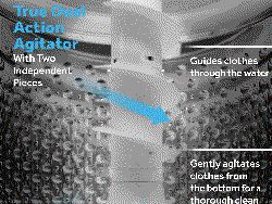 The built-in true dual action agitator independently guides clothes down the middle of the machine through water while the base gently agitates clothing along the bottom The built-in true dual action agitator independently guides clothes down the middle of the machine through water while the base gently agitates clothing along the bottom