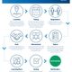 2024 Contract Negotiations Process 