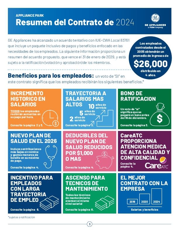 Resumen del Contrato de 2024
