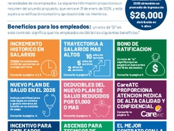 Resumen del Contrato de 2024
