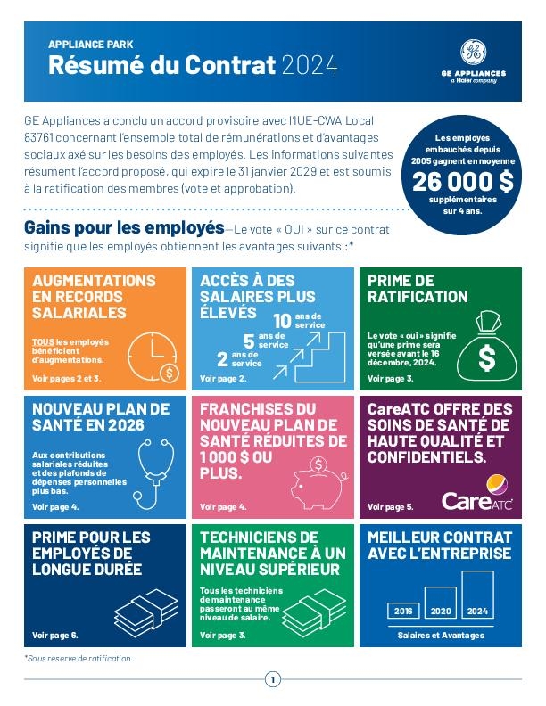 Résumé du Contrat 2024