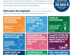 Résumé du Contrat 2024