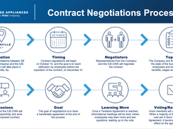 2024 GE Appliances IUE-CWA Contract Negotiations 2024 GE Appliances IUE-CWA Contract Negotiations