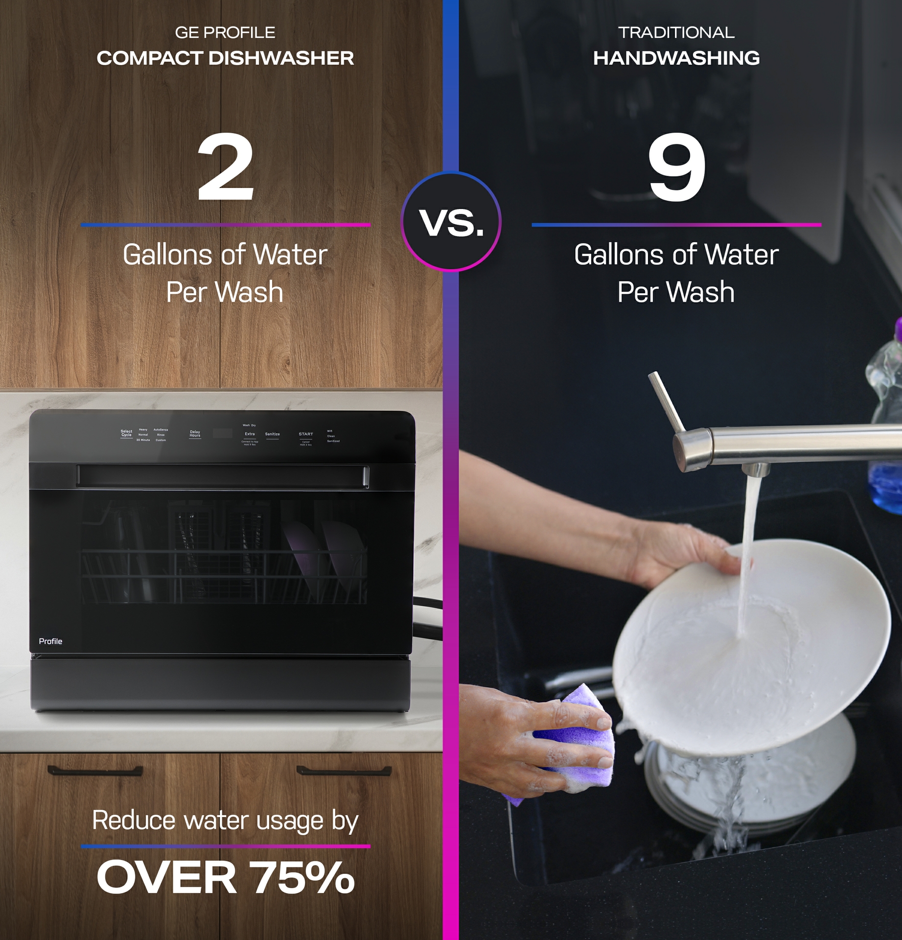 Using just two gallons of water per wash, the GE™ Profile Smart Compact Dishwasher reduces water usage by over 75% compared to handwashing.