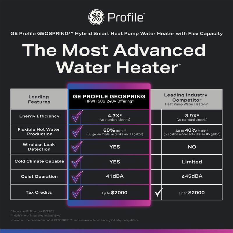GEOSPRING is the most advanced heat pump water heater in the industry.