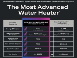 GEOSPRING is the most advanced heat pump water heater in the industry.
