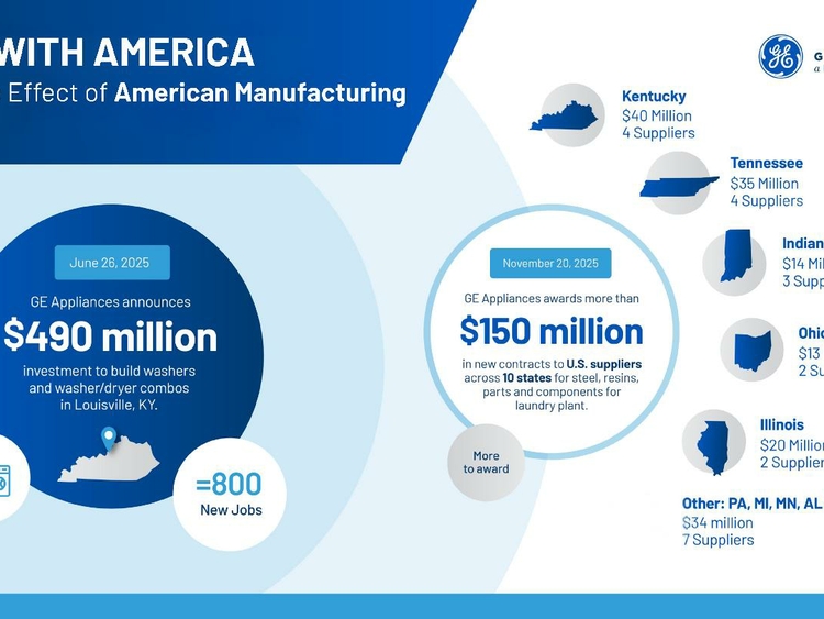 Built With America GE Appliances highlights the ripple effect of manufacturing investments in America