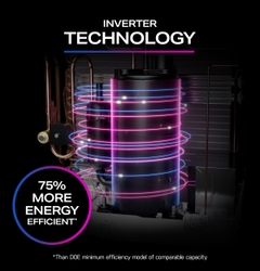 The cutting-edge inverter technology offers up to 75% more energy efficient operation.