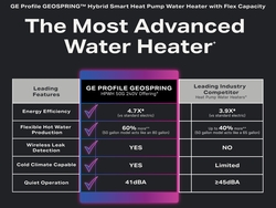 GEOSPRING Heat Pump Water Heater Infographic