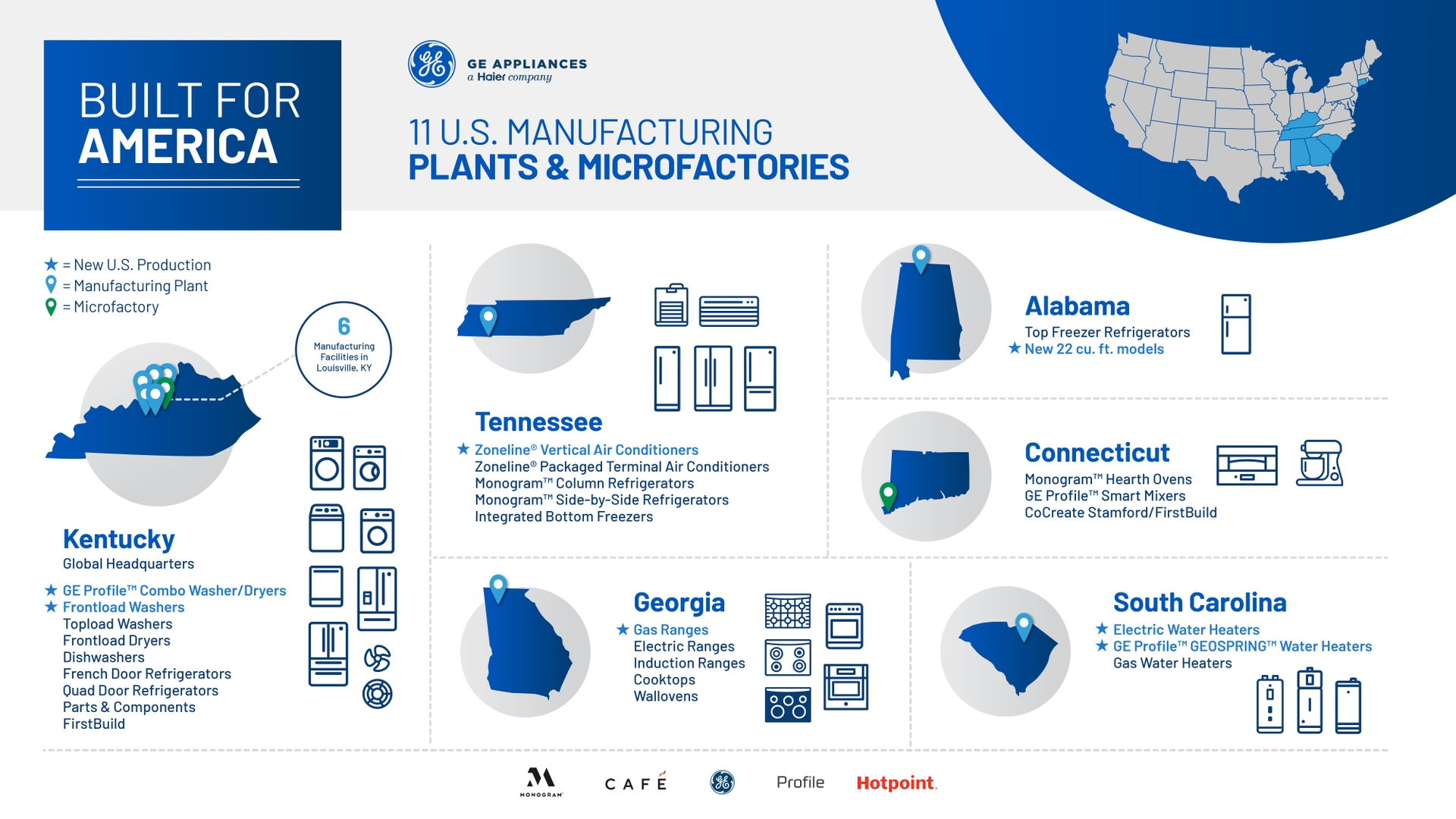 Built for America Infographics