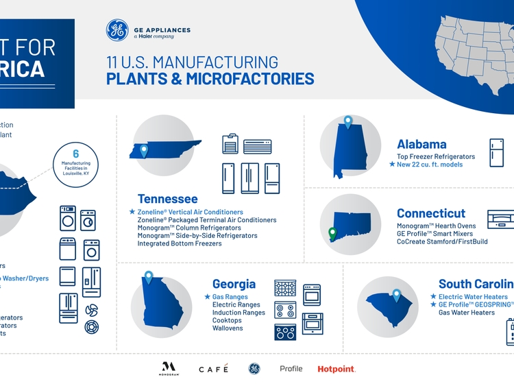 Built for America Infographics Built for America Infographics