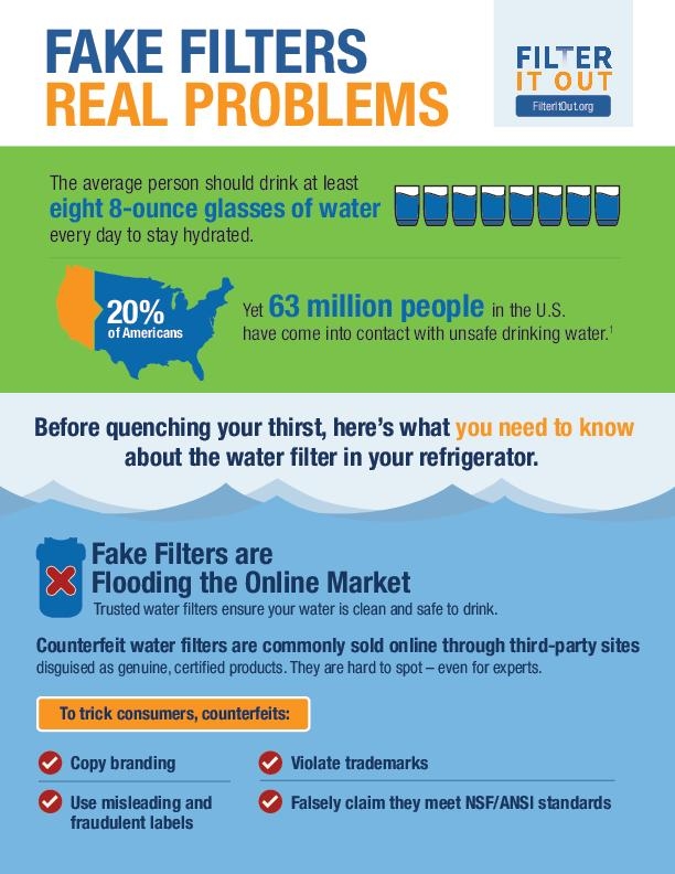 FIO Infographic