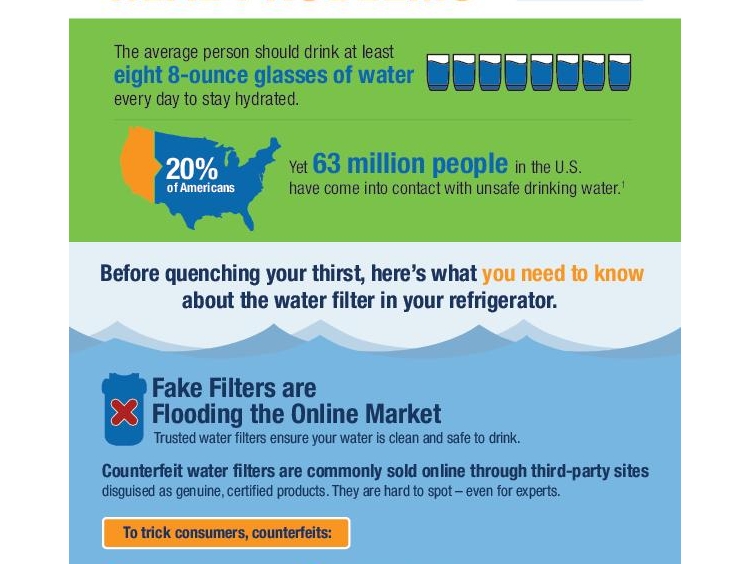 FIO Infographic FIO Infographic