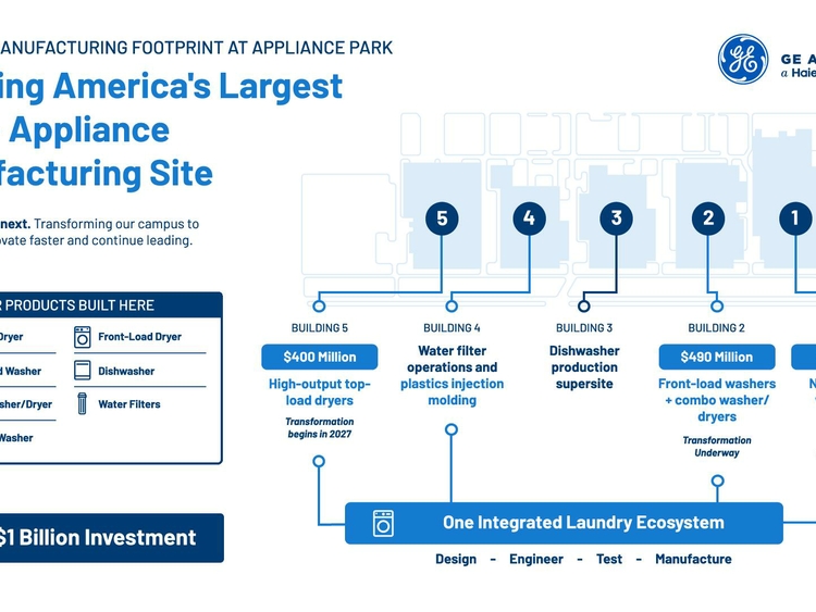 9.2 Infographics - Creating America's Largest Home Appliance Manufacturing Site