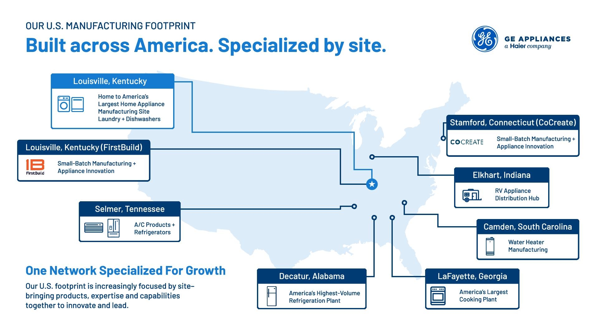 9.2 Infographics - Our U.S. Manufacturing Footprint