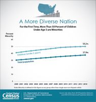 Millennials outnumber Baby Boomers US Census Bureau reports 