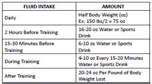 Fluid Intake