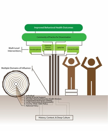UNM+TREE+Center_3bf9f25d-cf02-432e-8dc5-3e164c1466ce-prv