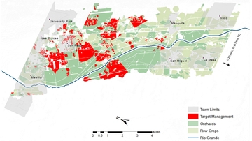 Water use, delivery and the river