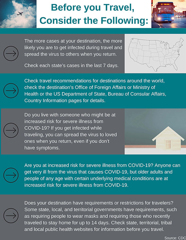 travel-tips-slide-a-resized