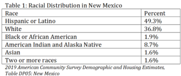 Racial Distribution in NM
