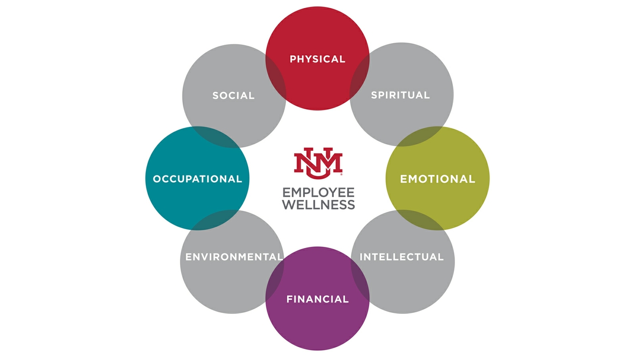 Employee Wellness